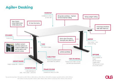 AgileMotion+ Double Motor Single Sided Electric Individual Desk