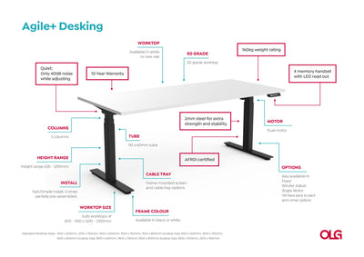 Agile+ Electric Height Adjustable 120 Degree Workstation