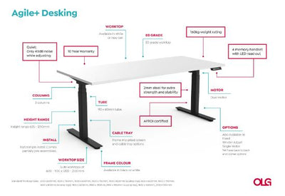 AgileMotion+ Triple Motor Electric 120 Degrees Workstation