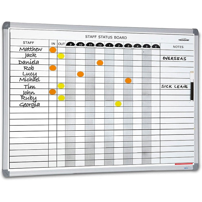 Staff Status Magnetic Whiteboards