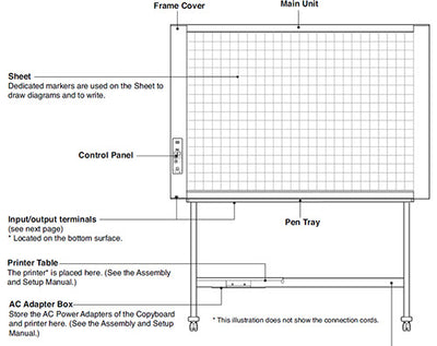 PLUS Electronic Copyboard